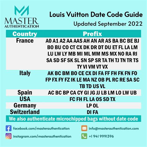 louis vuitton aa date code|louis vuitton date code search.